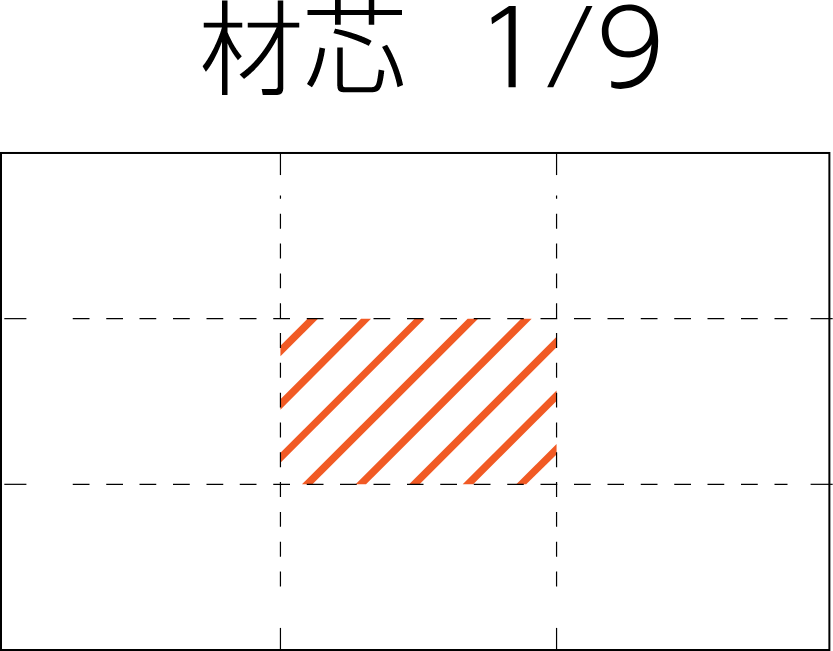 ホウ酸塩処理の効果